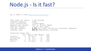 Italian C++ Community
Node.js - Is it fast?
ab -n 10000 -c 1000 http://127.0.0.1:1337/
Time taken for tests: 1.283 seconds
Complete requests: 10000
Total transferred: 1130000 bytes
Requests per second: 7797.21 [#/sec] (mean)
Time per request: 128.251 [ms] (mean)
Time per request: 0.128 [ms] (mean, across all concurrent requests)
Transfer rate: 860.43 [Kbytes/sec] received
Connection Times (ms)
min mean[+/-sd] median max
Connect: 0 58 232.7 0 1000
Processing: 5 20 27.1 13 420
Waiting: 5 20 27.1 13 420
Total: 13 78 246.5 13 1234
 