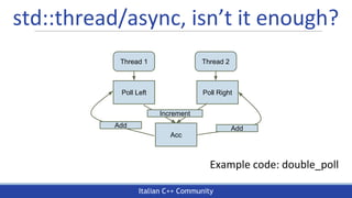 Italian C++ Community
std::thread/async, isn’t it enough?
Example code: double_poll
Poll Left Poll Right
Thread 1 Thread 2
Acc
Increment
Add Add
 