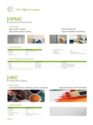 WOTAI Products:cellulose ethers, RDP, PP fibres, Superplasticizer | PDF