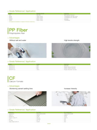 WOTAI Products:cellulose ethers, RDP, PP fibres, Superplasticizer | PDF