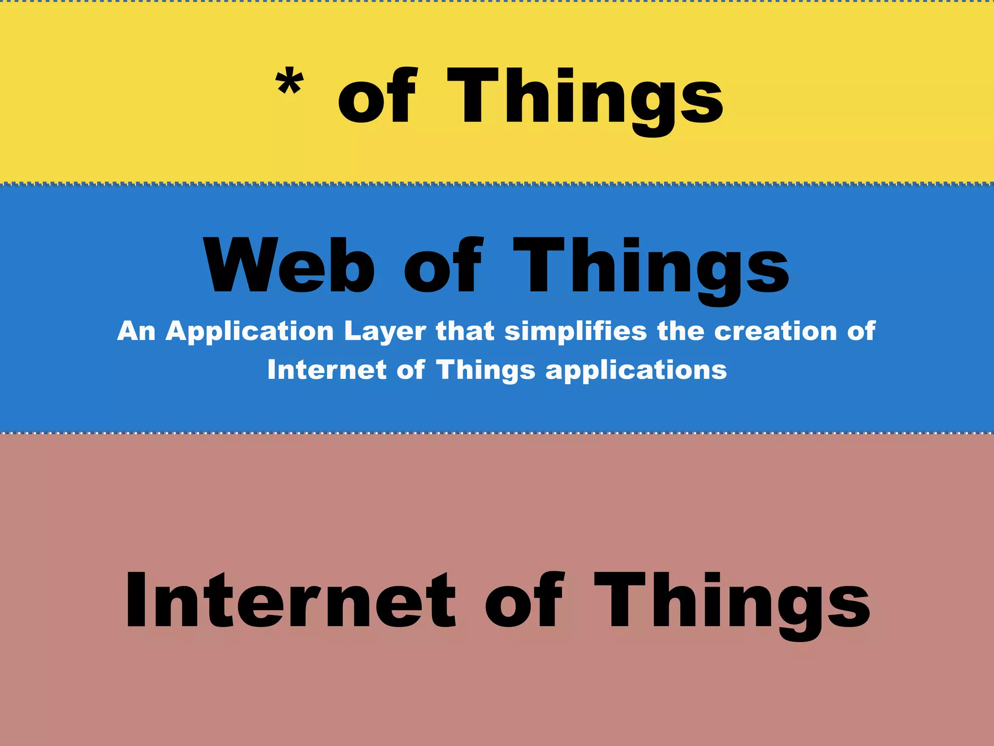Internet of Things
Web of Things
An Application Layer that simplifies the creation of
Internet of Things applications
* of Things
 