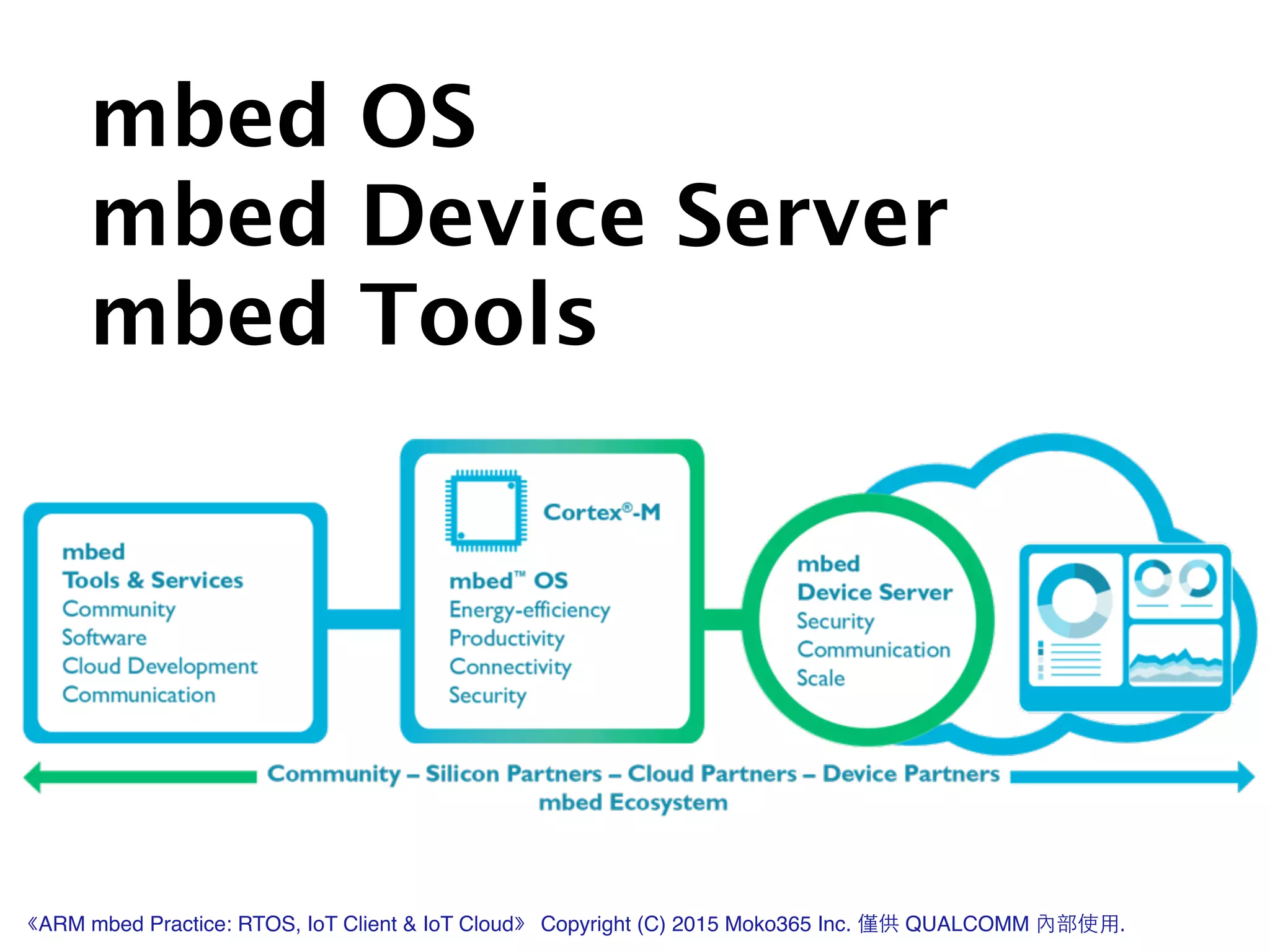 mbed OS
mbed Device Server
mbed Tools
《ARM mbed Practice: RTOS, IoT Client & IoT Cloud》 Copyright (C) 2015 Moko365 Inc. 僅供 QUALCOMM 內部使⽤用.
 