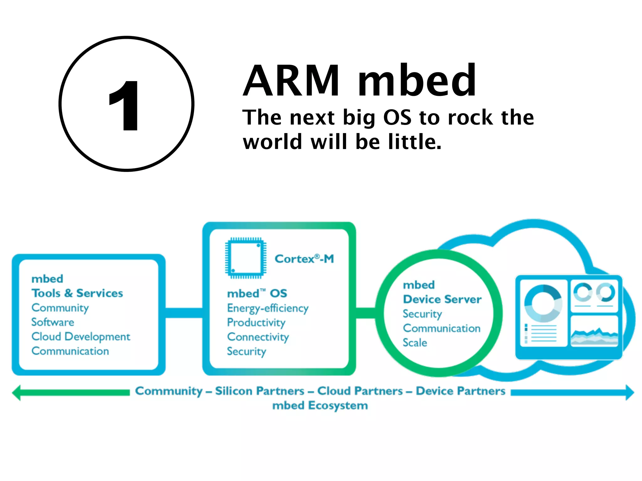1
ARM mbed
The next big OS to rock the
world will be little.
 