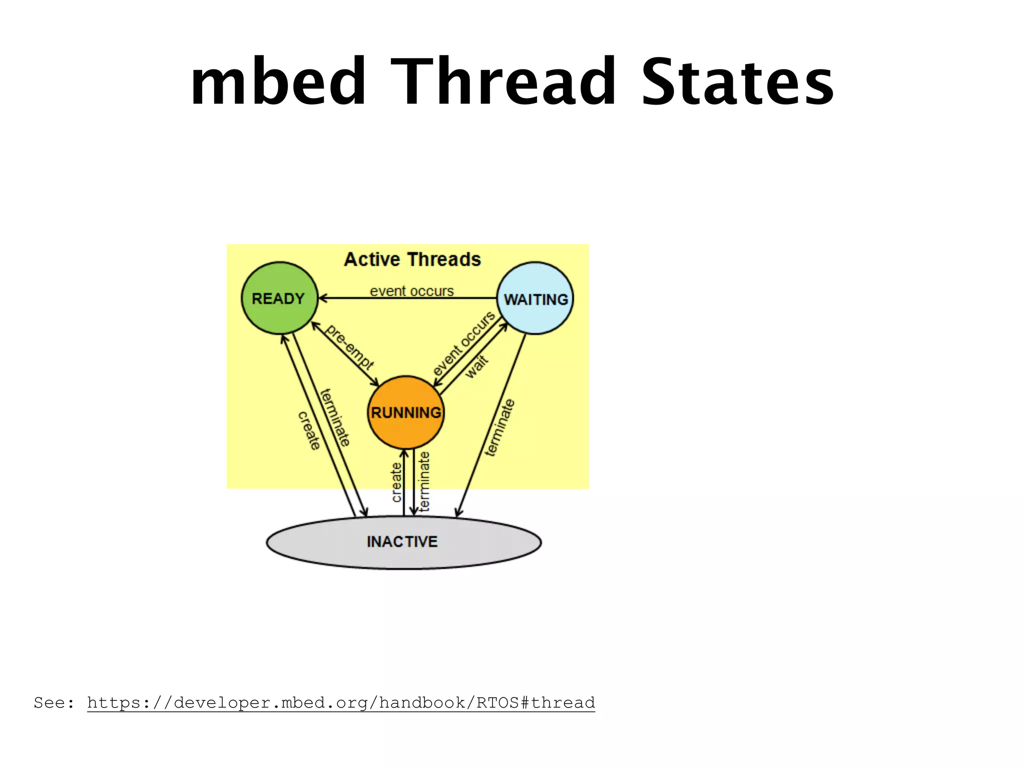 mbed Thread States
See: https://developer.mbed.org/handbook/RTOS#thread
 