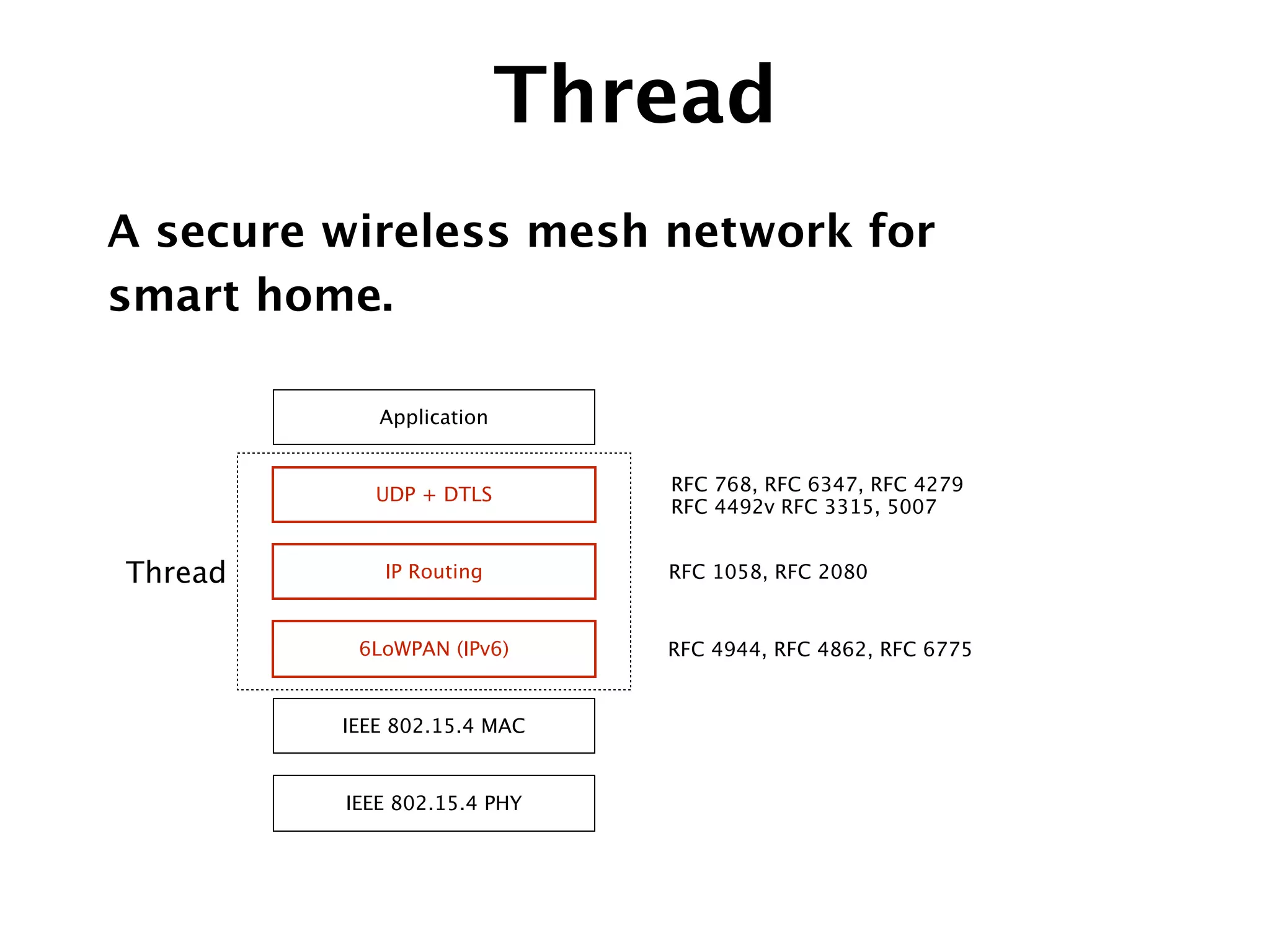 Thread
A secure wireless mesh network for
smart home.
IEEE 802.15.4 MAC
IEEE 802.15.4 PHY
6LoWPAN (IPv6)
IP Routing
UDP + DTLS
Application
Thread
RFC 4944, RFC 4862, RFC 6775
RFC 1058, RFC 2080
RFC 768, RFC 6347, RFC 4279
RFC 4492v RFC 3315, 5007
 