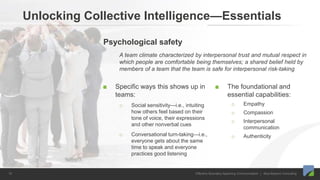 Effective Boundary-Spanning Communication | Blue Beyond Consulting10
Unlocking Collective Intelligence—Essentials
Psychological safety
A team climate characterized by interpersonal trust and mutual respect in
which people are comfortable being themselves; a shared belief held by
members of a team that the team is safe for interpersonal risk-taking
Specific ways this shows up in
teams:
o Social sensitivity—i.e., intuiting
how others feel based on their
tone of voice, their expressions
and other nonverbal cues
o Conversational turn-taking—i.e.,
everyone gets about the same
time to speak and everyone
practices good listening
The foundational and
essential capabilities:
o Empathy
o Compassion
o Interpersonal
communication
o Authenticity
 