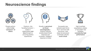 Effective Boundary-Spanning Communication | Blue Beyond Consulting11
Neuroscience findings
People perform
better in the
“presence” of
others
Novelty is perceived
as threat
neurologically—
Oxytocin reduces
anxiety-based threat
response and
increases “intelligent”
response to threat
Successful new
entrants seek first to
“fit in” and bond with
the group—new
ideas are perceived
as threats until the
trust is built
High trust/High
expectations creates
a “force field” that
facilitates
consistently high
performance
Oxytocin—the
“bonding hormone”—
builds in
relationships over
time through re-
occurring positive
experiences
 