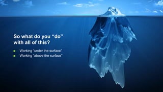 Effective Boundary-Spanning Communication | Blue Beyond Consulting13
So what do you “do”
with all of this?
Working “under the surface”
Working “above the surface”
 