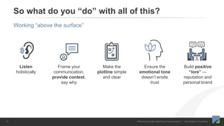 Effective Boundary-Spanning Communication | Blue Beyond Consulting15
So what do you “do” with all of this?
Working “above the surface”
Listen
holistically
Frame your
communication,
provide context,
say why
Make the
plotline simple
and clear
Ensure the
emotional tone
doesn’t erode
trust
Build positive
“lore” —
reputation and
personal brand
 