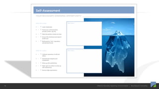 Effective Boundary-Spanning Communication | Blue Beyond Consulting16
 