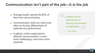 Effective Boundary-Spanning Communication | Blue Beyond Consulting4
Communication isn’t part of the job—it is the job
Average leader spends 85-90% of
their time communicating
Communication skills are cited most
often as the key differentiator of
potential and performance
In global, matrix organizations,
effective communication is even
more challenging—and even more
essential
Leaders must be
entrepreneurs of
meaning and architects
of collaboration.
— Gary Hamel
 