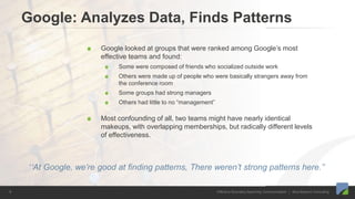 Effective Boundary-Spanning Communication | Blue Beyond Consulting8
Google: Analyzes Data, Finds Patterns
Google looked at groups that were ranked among Google’s most
effective teams and found:
Some were composed of friends who socialized outside work
Others were made up of people who were basically strangers away from
the conference room
Some groups had strong managers
Others had little to no “management”
Most confounding of all, two teams might have nearly identical
makeups, with overlapping memberships, but radically different levels
of effectiveness.
‘‘At Google, we’re good at finding patterns, There weren’t strong patterns here.’’
 