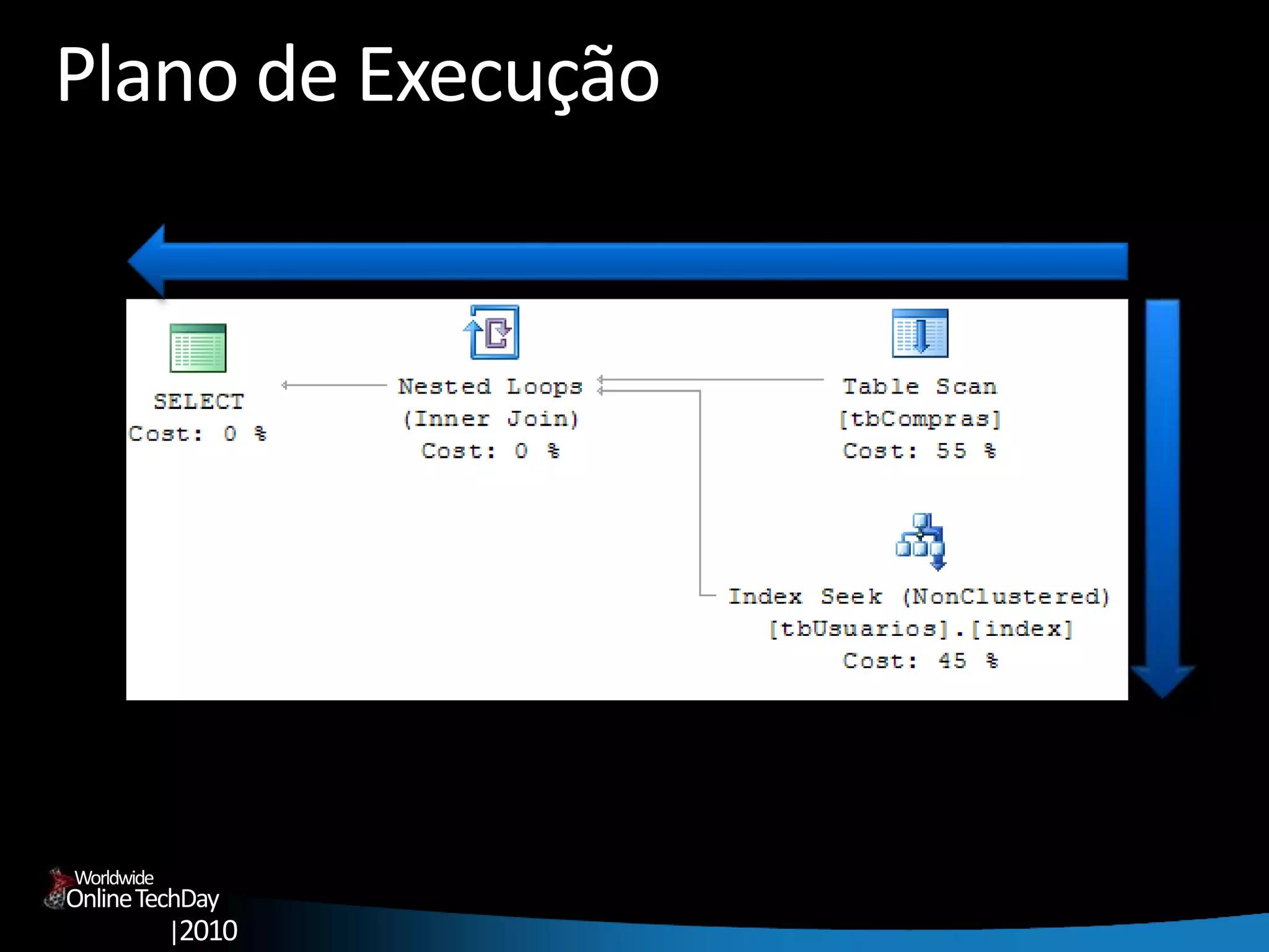 OnlineTechDay
|2010
Worldwide
Plano de Execução
 