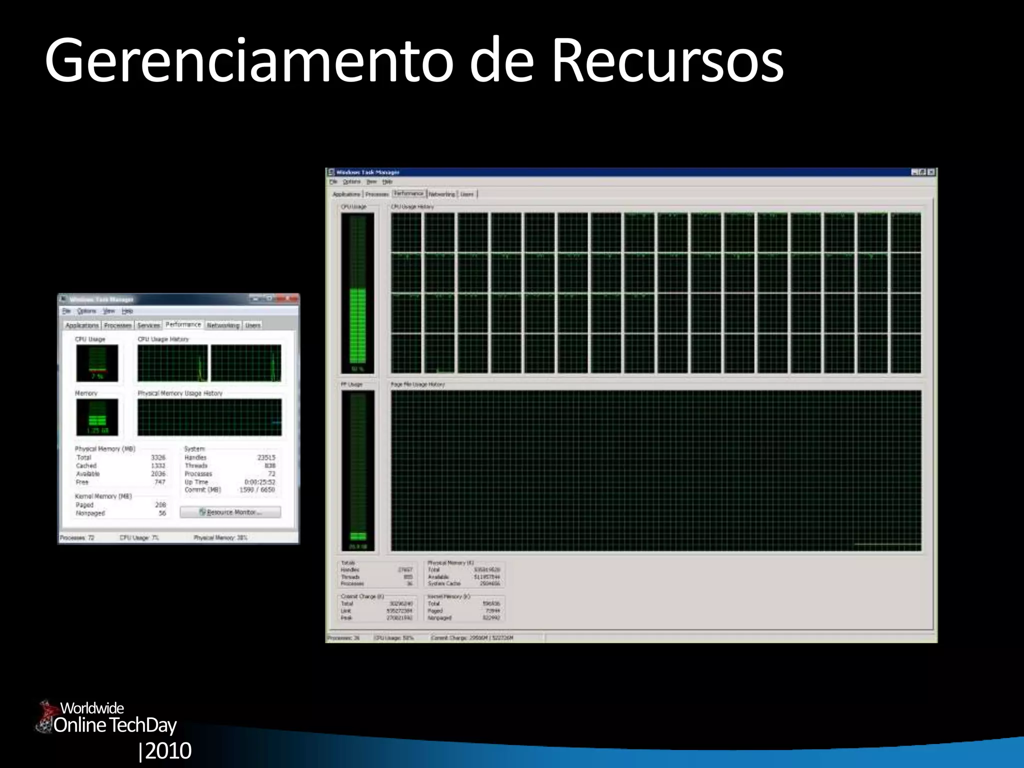 OnlineTechDay
|2010
Worldwide
Gerenciamento de Recursos
 