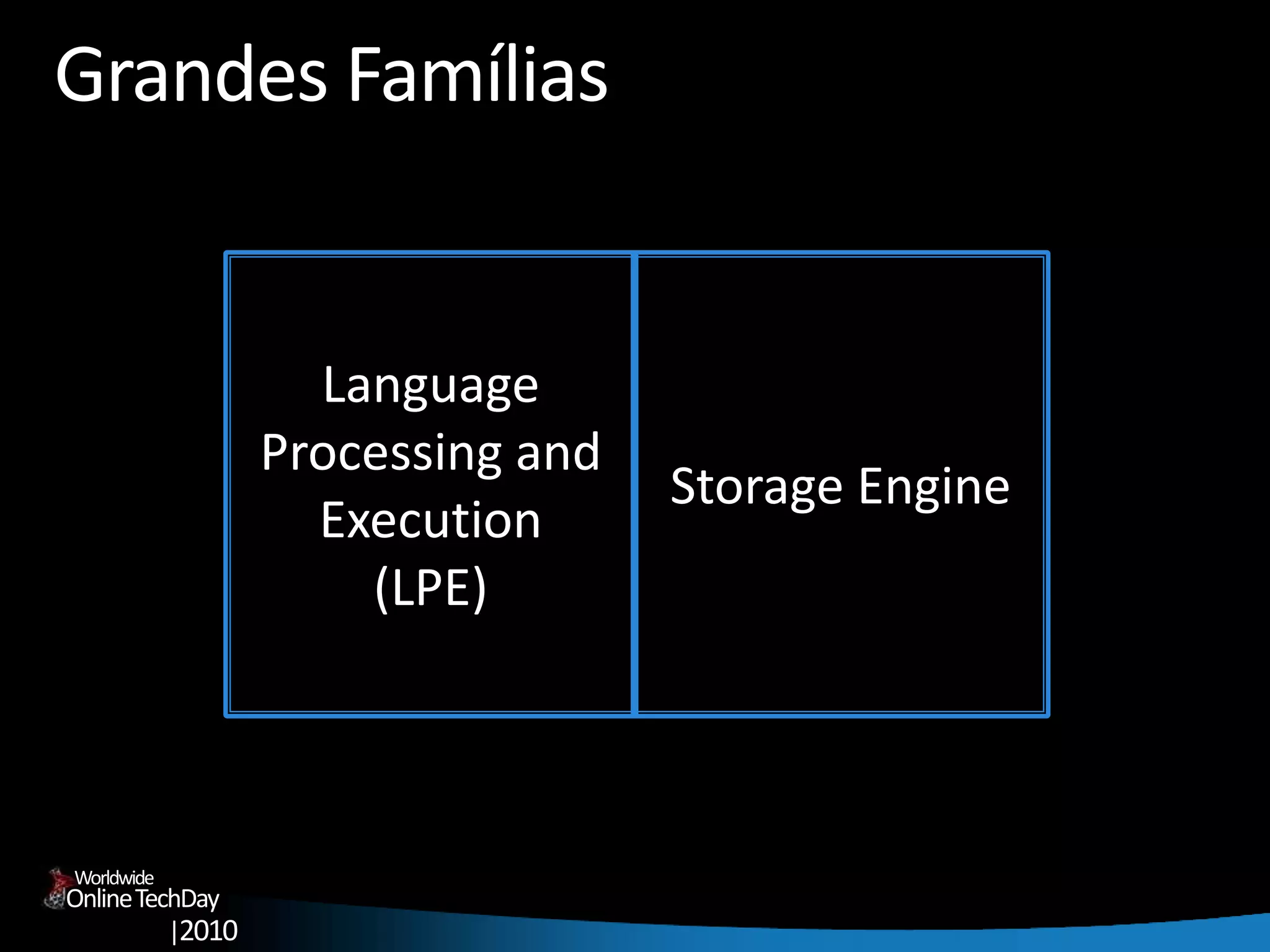 OnlineTechDay
|2010
Worldwide
Grandes Famílias
Language
Processing and
Execution
(LPE)
Storage Engine
 
