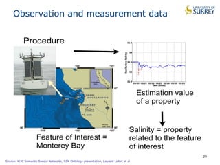 29
Observation and measurement data
Source: W3C Semantic Sensor Networks, SSN Ontology presentation, Laurent Lefort et al.
 