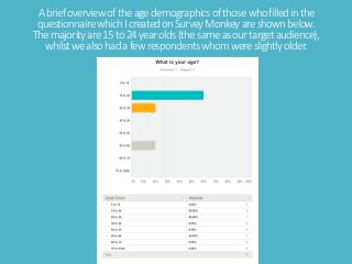 Abriefoverviewoftheagedemographicsofthosewhofilledinthe
questionnairewhichIcreatedonSurveyMonkeyareshownbelow.
Themajority...