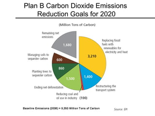 Plan B Carbon Dioxide Emissions  Reduction Goals for 2020 