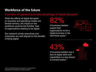 Digital Disruption: Embracing the Future of Work | PDF