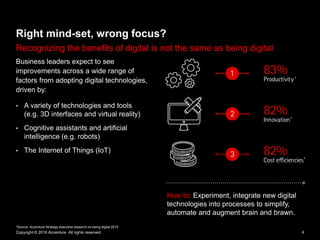 Digital Disruption: Embracing the Future of Work | PDF