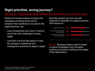 Digital Disruption: Embracing the Future of Work | PDF
