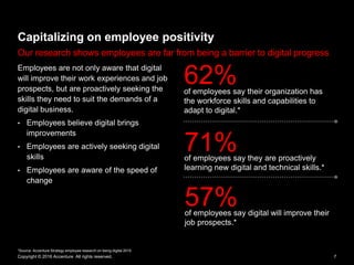 Digital Disruption: Embracing the Future of Work | PDF