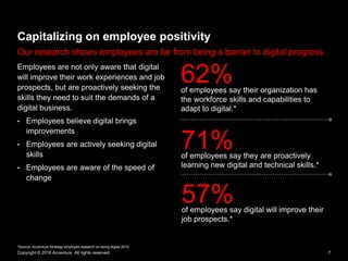 Digital Disruption: Embracing the Future of Work 