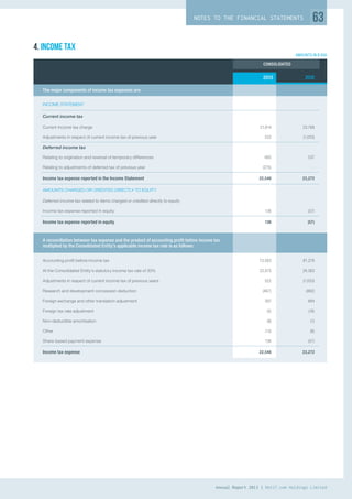 Wotif Group FY13 Annual Report | PDF