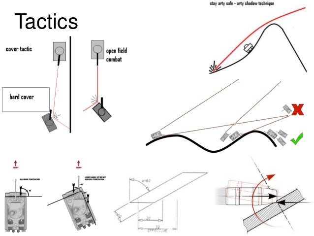 wottactics wottactics