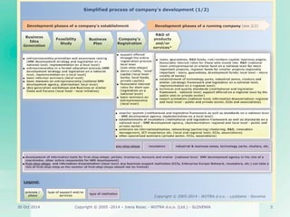 Copyright © 3 
2005 -2014 – Irena Rezec - WOTRA d.o.o. (Ltd.) - SLOVENIA 30 Oct 2014 
 