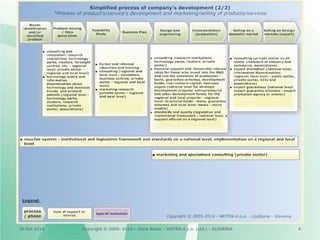 Copyright © 4 
2005- 2014 – Irena Rezec - WOTRA d.o.o. (Ltd.) - SLOVENIA 30 Oct 2014 
 
