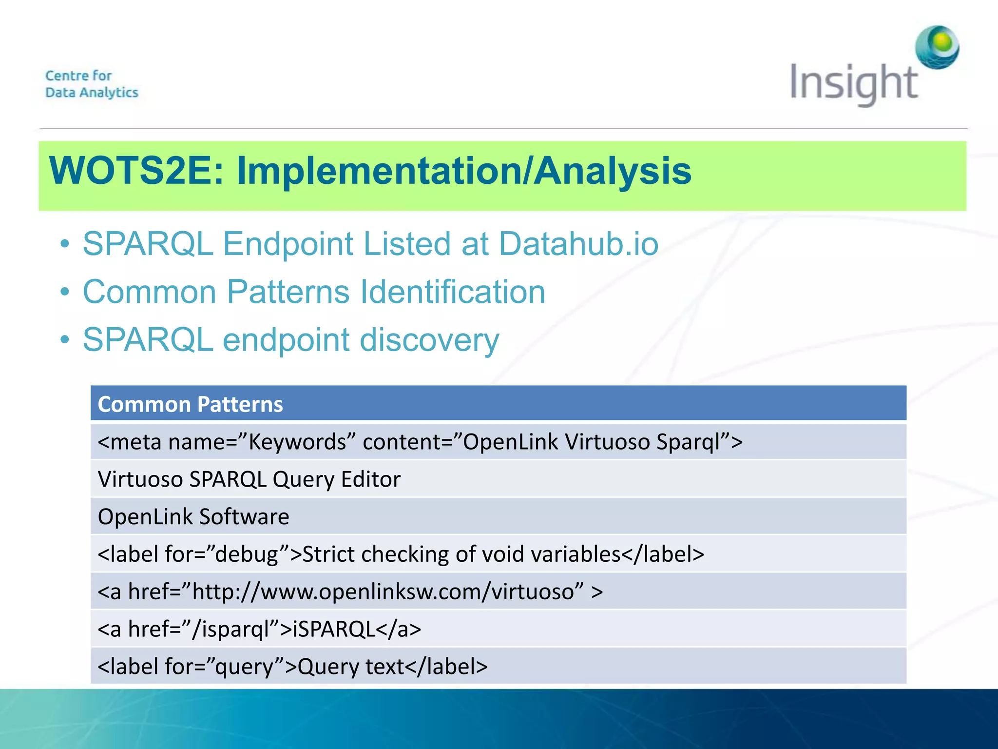 WOTS2E: ArchitectureWOTS2E: Implementation/Analysis
Common Patterns
<meta name=”Keywords” content=”OpenLink Virtuoso Sparql”>
Virtuoso SPARQL Query Editor
OpenLink Software
<label for=”debug”>Strict checking of void variables</label>
<a href=”http://www.openlinksw.com/virtuoso” >
<a href=”/isparql”>iSPARQL</a>
<label for=”query”>Query text</label>
• SPARQL Endpoint Listed at Datahub.io
• Common Patterns Identification
• SPARQL endpoint discovery
 
