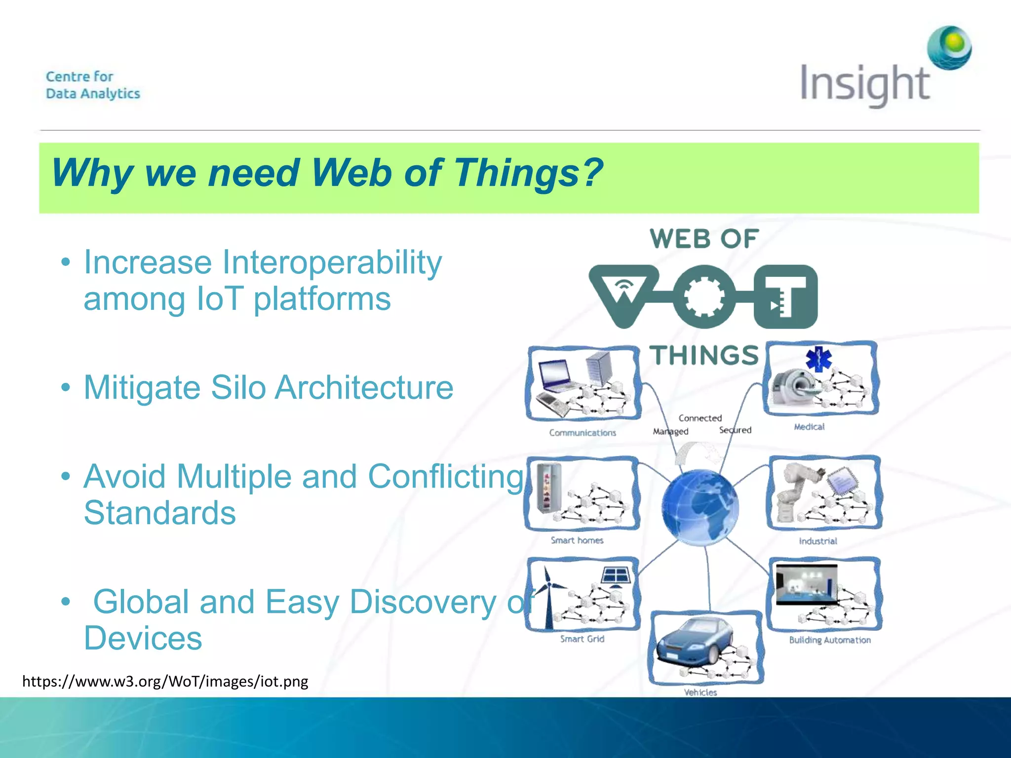 https://www.w3.org/WoT/images/iot.png
• Increase Interoperability
among IoT platforms
• Mitigate Silo Architecture
• Avoid Multiple and Conflicting
Standards
• Global and Easy Discovery of
Devices
Why we need Web of Things?
 