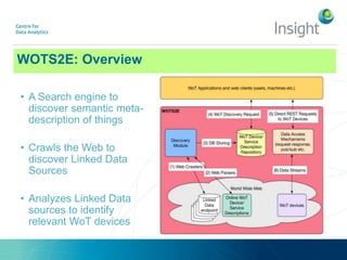 WOTS2E: A Search Engine for a Semantic Web of Things | PPTX