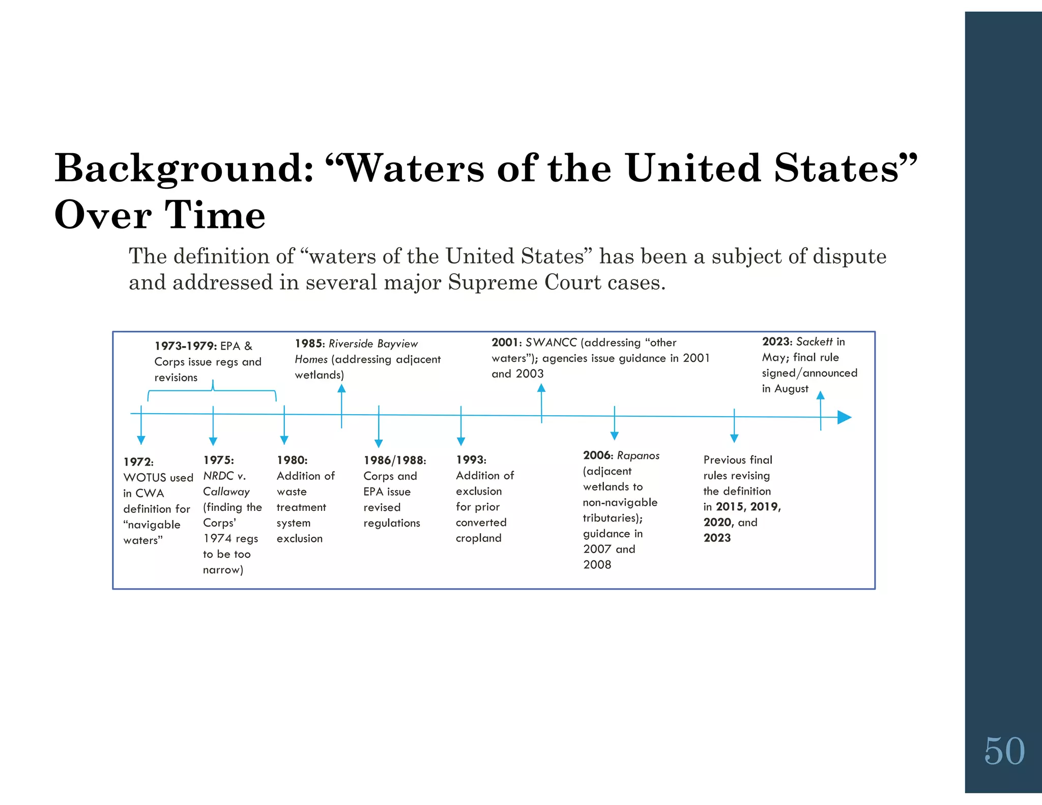 Background: “Waters of the United States”
Over Time
The definition of “waters of the United States” has been a subject of dispute
and addressed in several major Supreme Court cases.
1972:
WOTUS used
in CWA
definition for
“navigable
waters”
1986/1988:
Corps and
EPA issue
revised
regulations
1985: Riverside Bayview
Homes (addressing adjacent
wetlands)
2001: SWANCC (addressing “other
waters”); agencies issue guidance in 2001
and 2003
2006: Rapanos
(adjacent
wetlands to
non-navigable
tributaries);
guidance in
2007 and
2008
1993:
Addition of
exclusion
for prior
converted
cropland
1973-1979: EPA &
Corps issue regs and
revisions
Previous final
rules revising
the definition
in 2015, 2019,
2020, and
2023
1975:
NRDC v.
Callaway
(finding the
Corps’
1974 regs
to be too
narrow)
1980:
Addition of
waste
treatment
system
exclusion
2023: Sackett in
May; final rule
signed/announced
in August
50
 