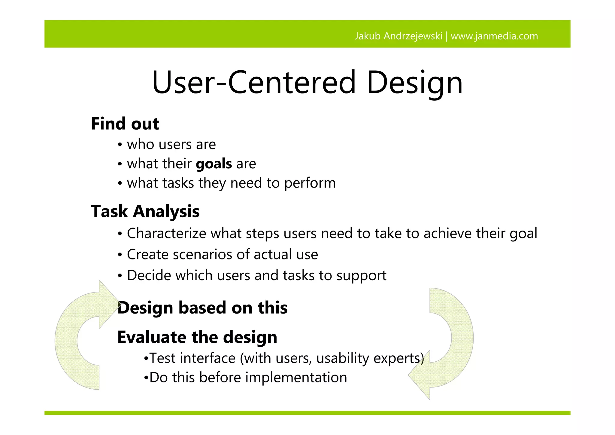Wou Intro To Usability Jandrzejewski