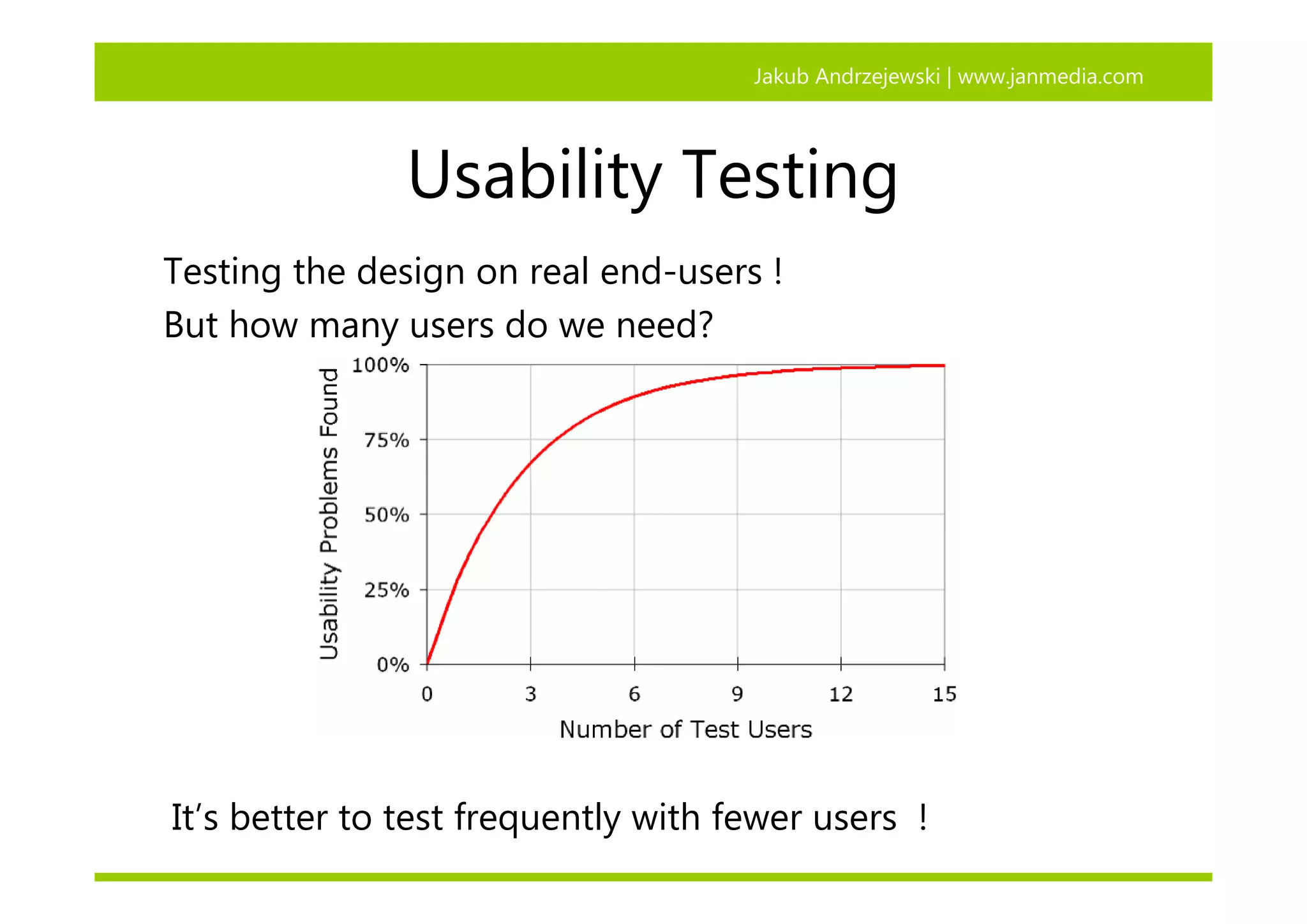 Wou Intro To Usability Jandrzejewski