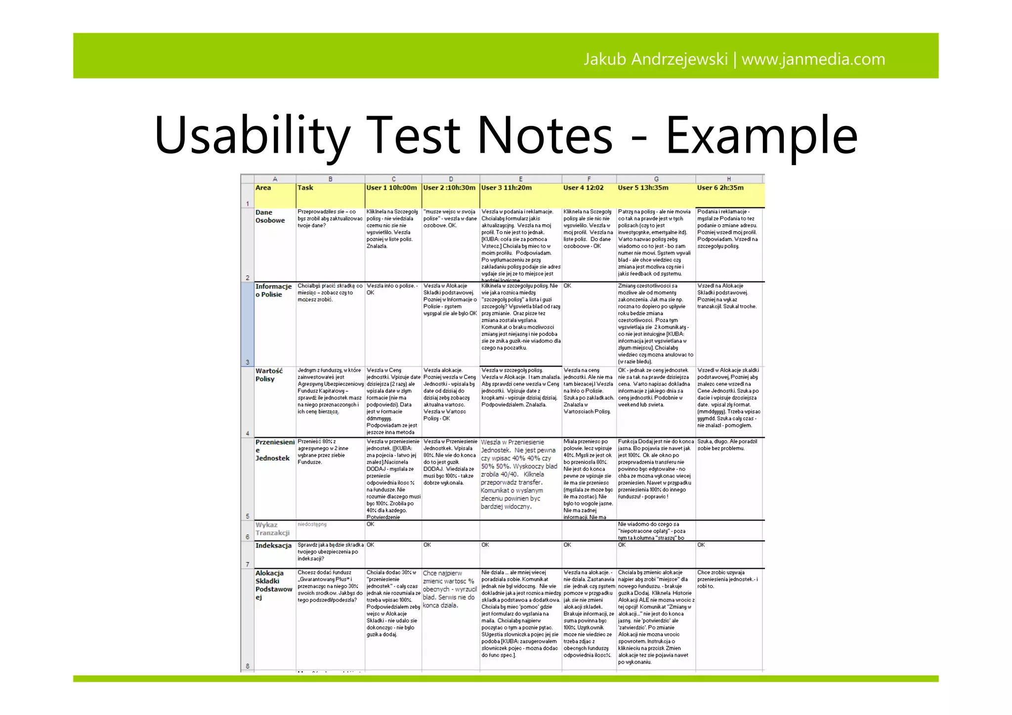 Wou Intro To Usability Jandrzejewski