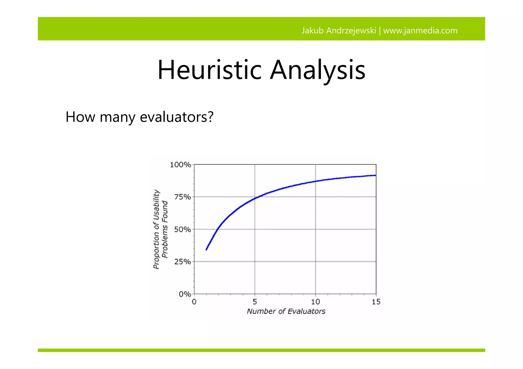 Wou Intro To Usability Jandrzejewski