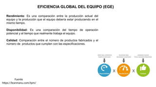 Rendimiento: Es una comparación entre la producción actual del
equipo y la producción que el equipo debería estar produciendo en el
mismo tiempo.
Disponibilidad: Es una comparación del tiempo de operación
potencial y el tiempo que realmente trabaja el equipo.
Calidad: Comparación entre el número de productos fabricados y el
número de productos que cumplen con las especificaciones.
EFICIENCIA GLOBAL DEL EQUIPO (EGE)
Fuente
https://leanmanu.com/tpm/
 
