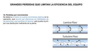 12. Perdidas por movimientos
Se deben a no tener en cuenta movimientos óptimos en la
operación, que ocurren por diferencias en habilidades de
las personas o por perdidas al caminar, esto puede ocurrir
por una distribución ineficiente de la planta.
GRANDES PERDIDAS QUE LIMITAN LA EFICIENCIA DEL EQUIPO
 