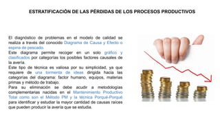 ESTRATIFICACIÓN DE LAS PÉRDIDAS DE LOS PROCESOS PRODUCTIVOS
El diagnóstico de problemas en el modelo de calidad se
realiza a través del conocido Diagrama de Causa y Efecto o
espina de pescado.
Este diagrama permite recoger en un solo gráfico y
clasificados por categorías los posibles factores causales de
la avería.
Este tipo de técnica es valiosa por su simplicidad, ya que
requiere de una tormenta de ideas dirigida hacia las
categorías del diagrama: factor humano, equipos, materias
primas y método de trabajo.
Para su eliminación se debe acudir a metodologías
complementarias nacidas en el Mantenimiento Productivo
Total como son el Método PM y la técnica Porqué-Porqué
para identificar y estudiar la mayor cantidad de causas raíces
que pueden producir la avería que se estudia.
 