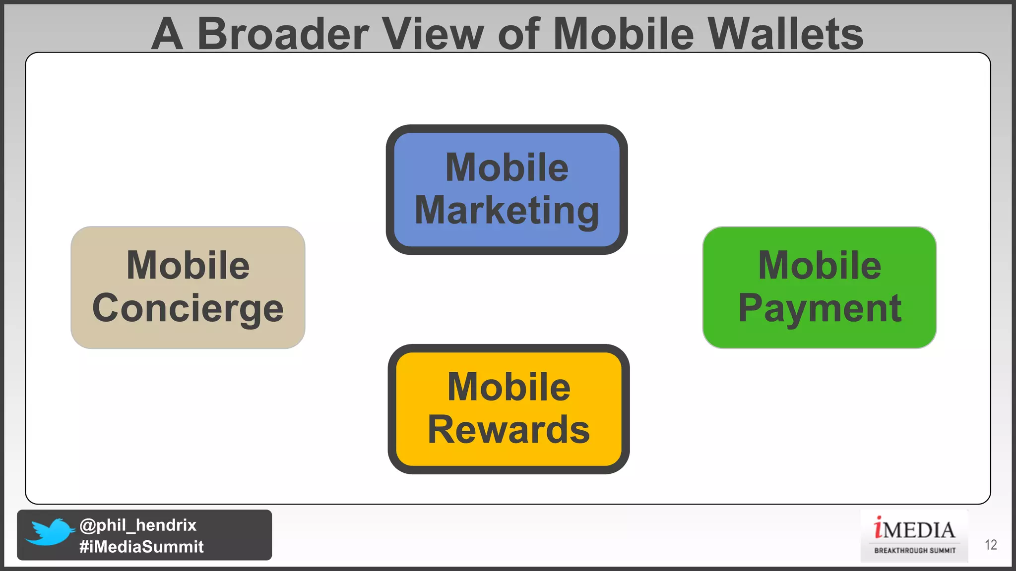 A Broader View of Mobile Wallets
Mobile
Marketing
Mobile
Concierge

Mobile
Payment
Mobile
Rewards

@phil_hendrix
#iMediaSummit

12

 