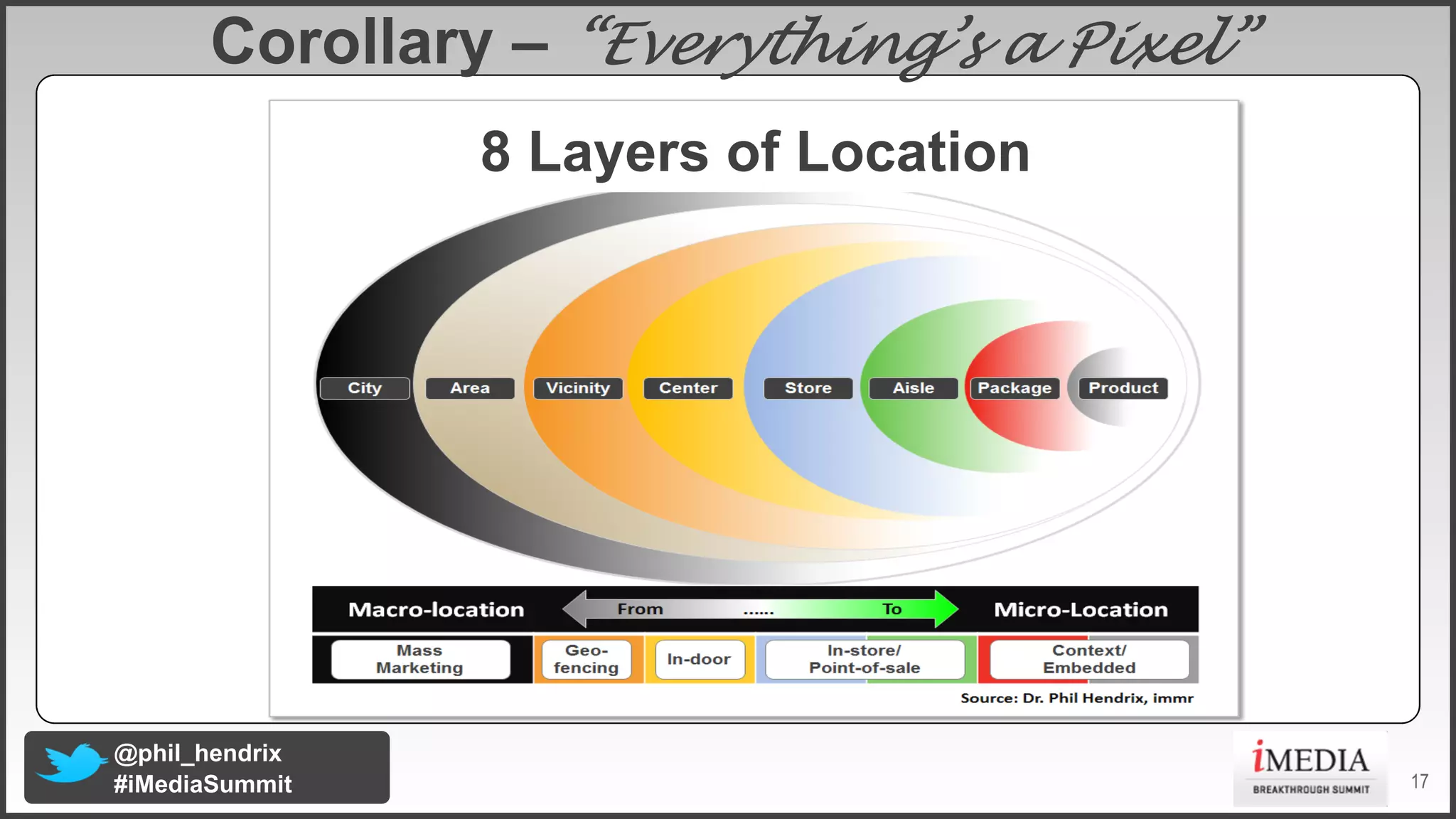 Corollary – “Everything’s a Pixel”
8 Layers of Location

@phil_hendrix
#iMediaSummit

17

 