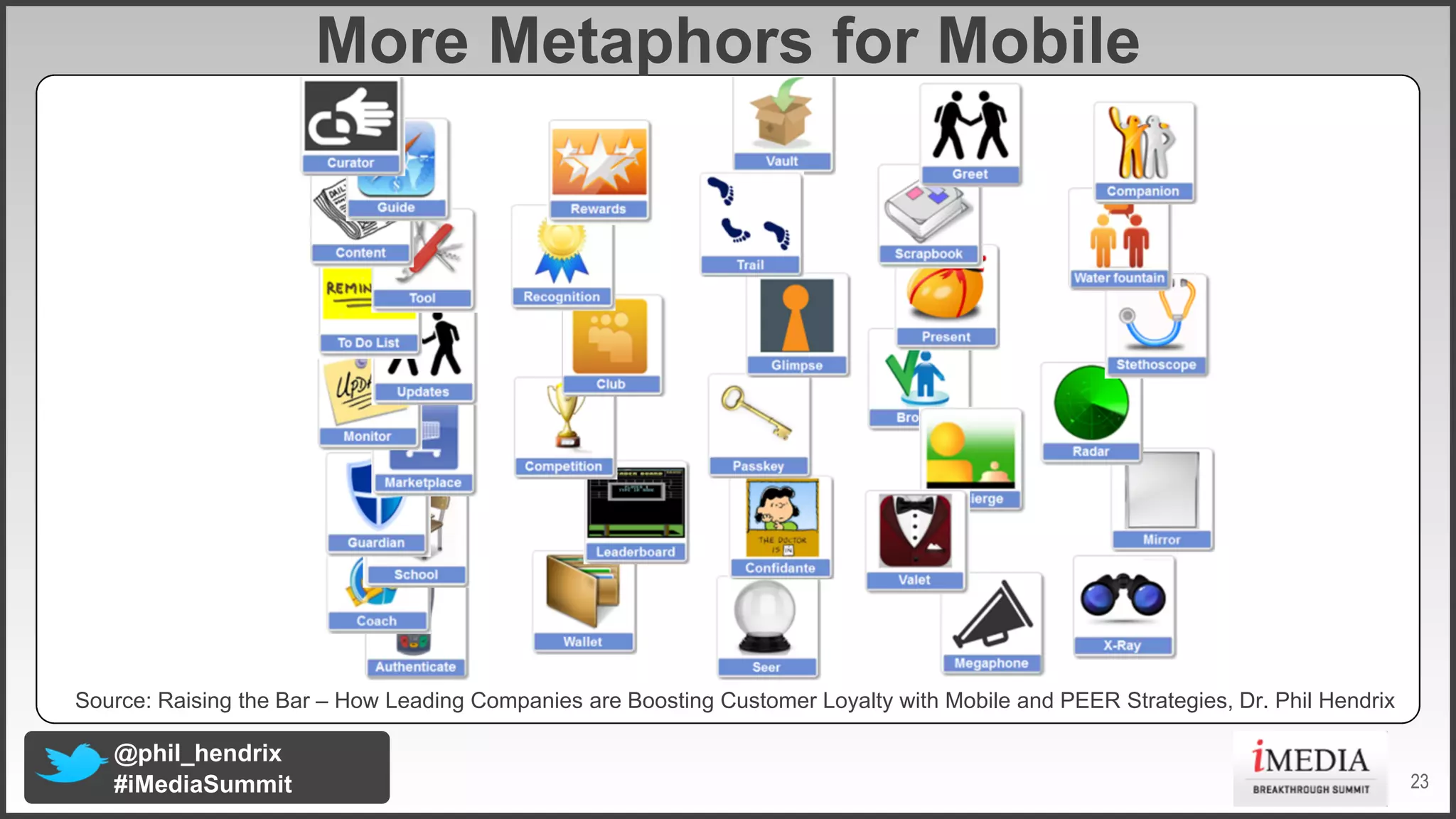 More Metaphors for Mobile

Source: Raising the Bar – How Leading Companies are Boosting Customer Loyalty with Mobile and PEER Strategies, Dr. Phil Hendrix

@phil_hendrix
#iMediaSummit

23

 