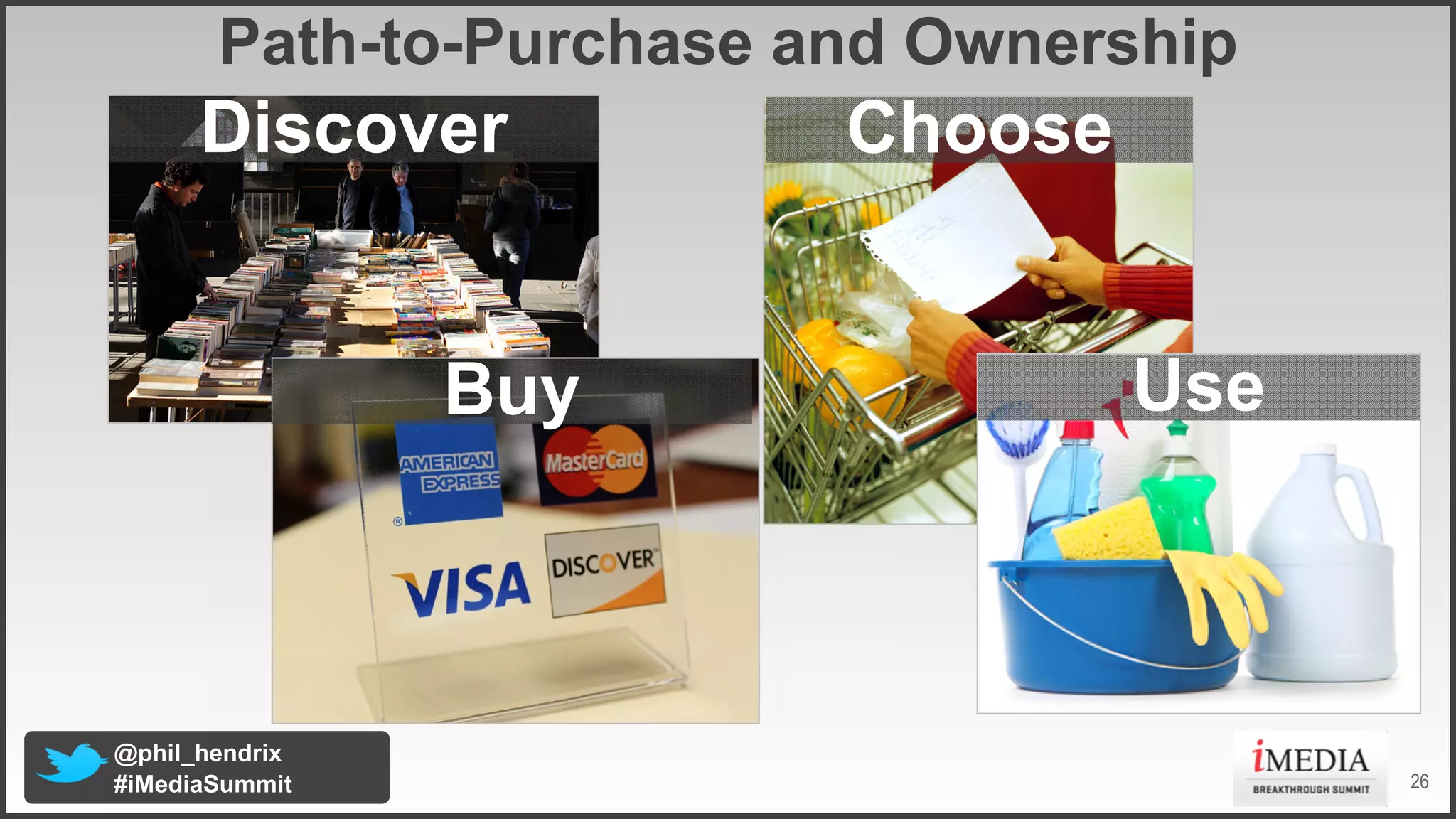 Path1to1Purchase and Ownership

Discover

Buy

@phil_hendrix
#iMediaSummit

Choose

Use

26

 