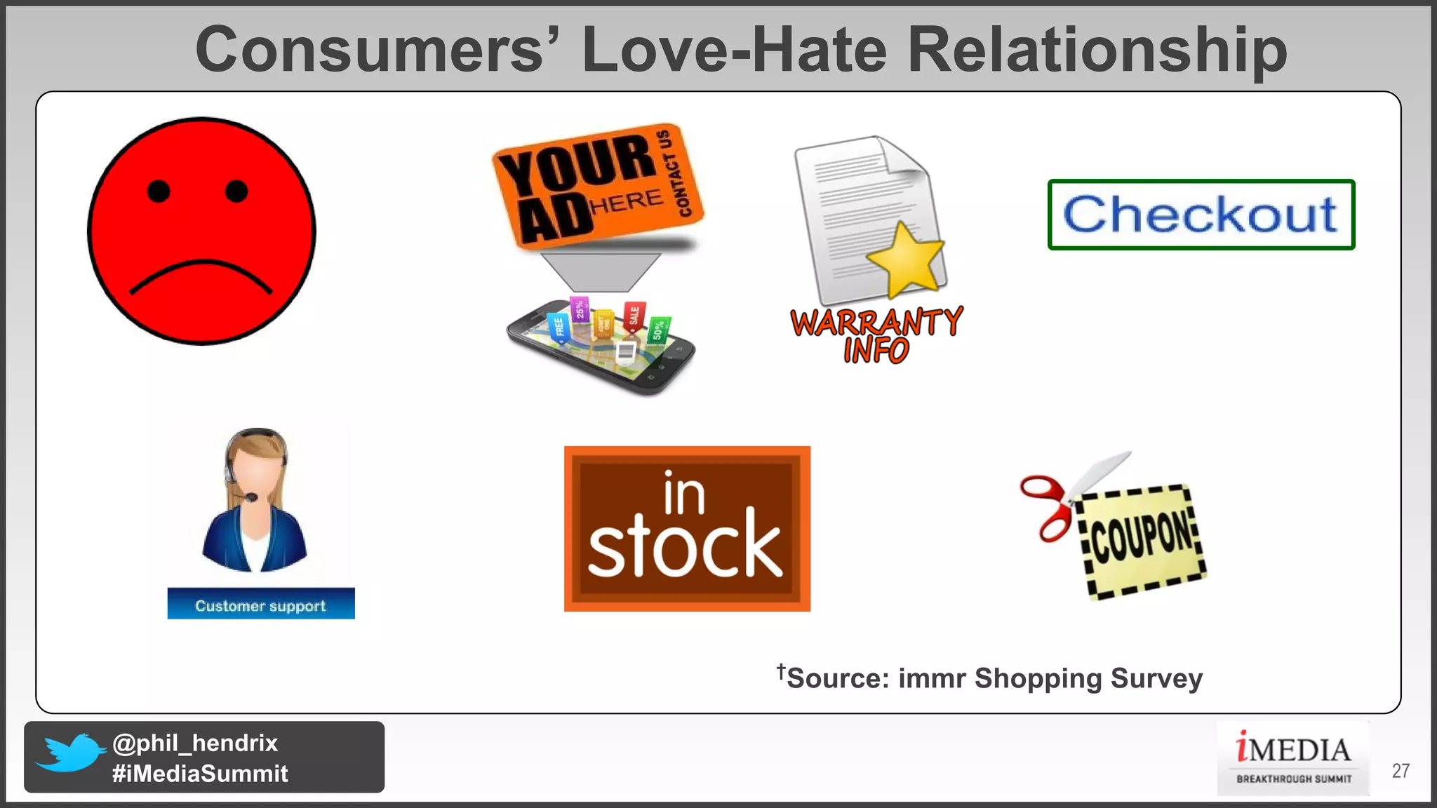 Consumers’ Love1Hate Relationship

†

@phil_hendrix
#iMediaSummit

Source: immr Shopping Survey

27

 