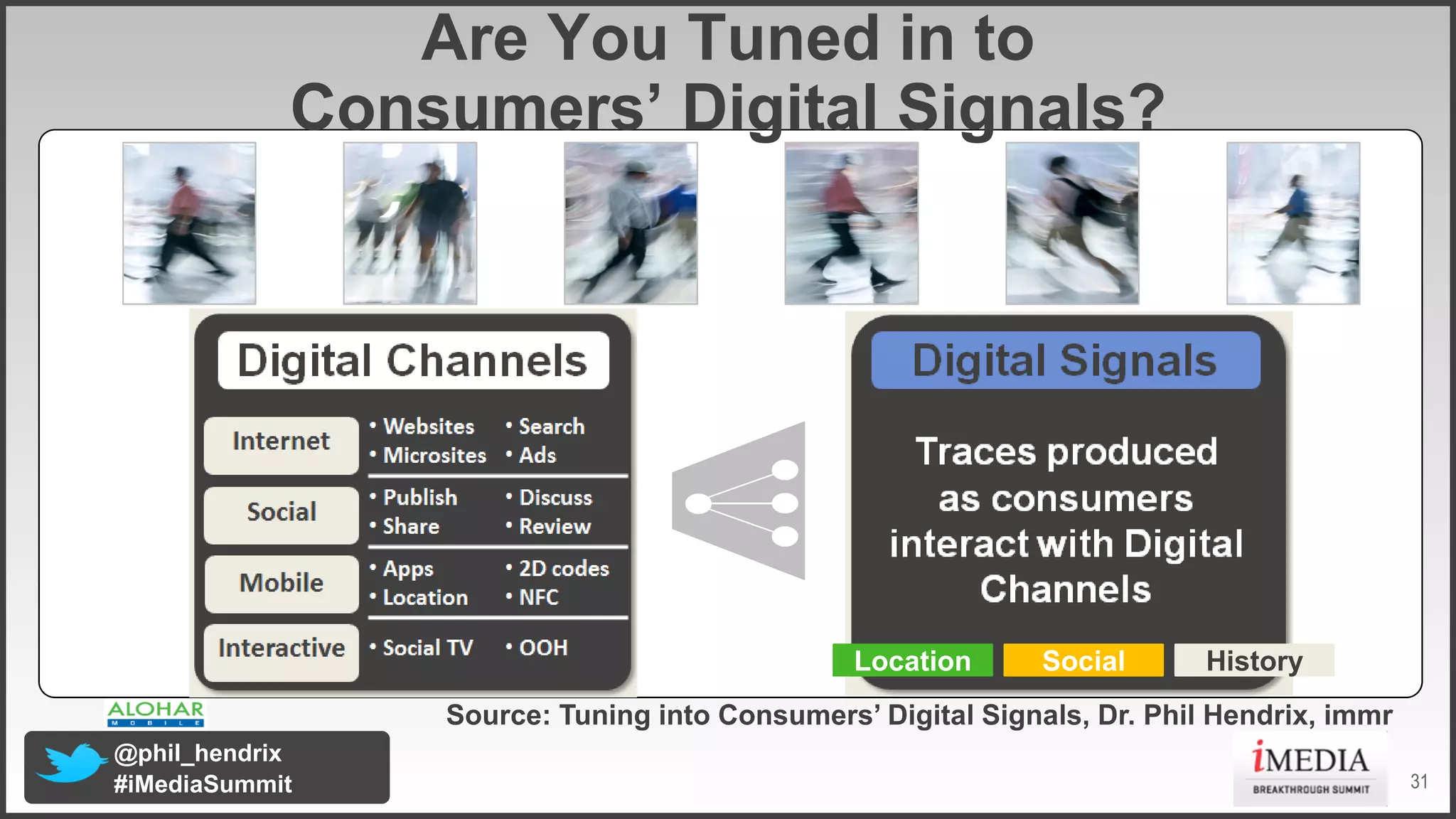 Are You Tuned in to
Consumers’ Digital Signals?

Location

Social

History

Source: Tuning into Consumers’ Digital Signals, Dr. Phil Hendrix, immr
@phil_hendrix
#iMediaSummit

31

 