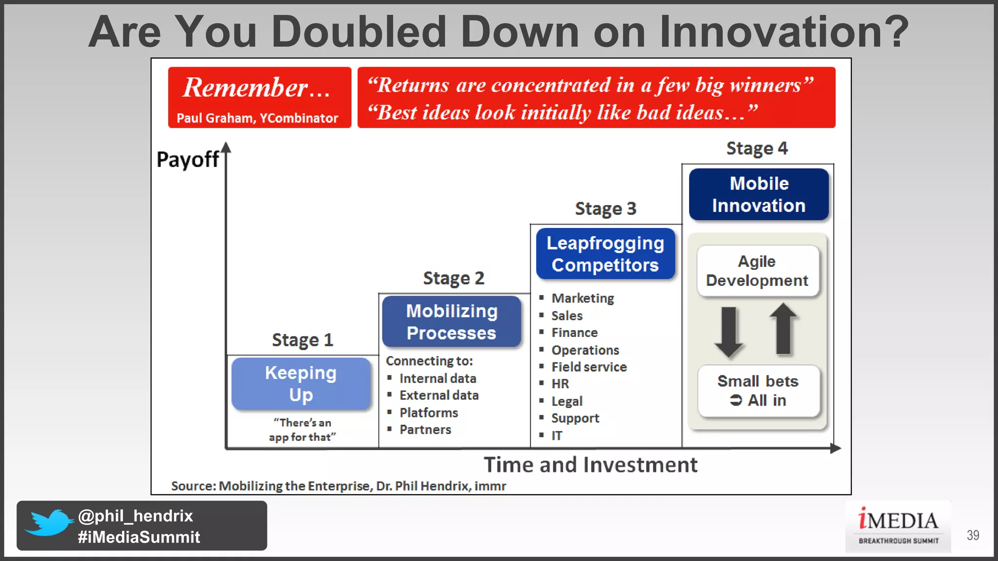 Are You Doubled Down on Innovation?

@phil_hendrix
#iMediaSummit

39

 