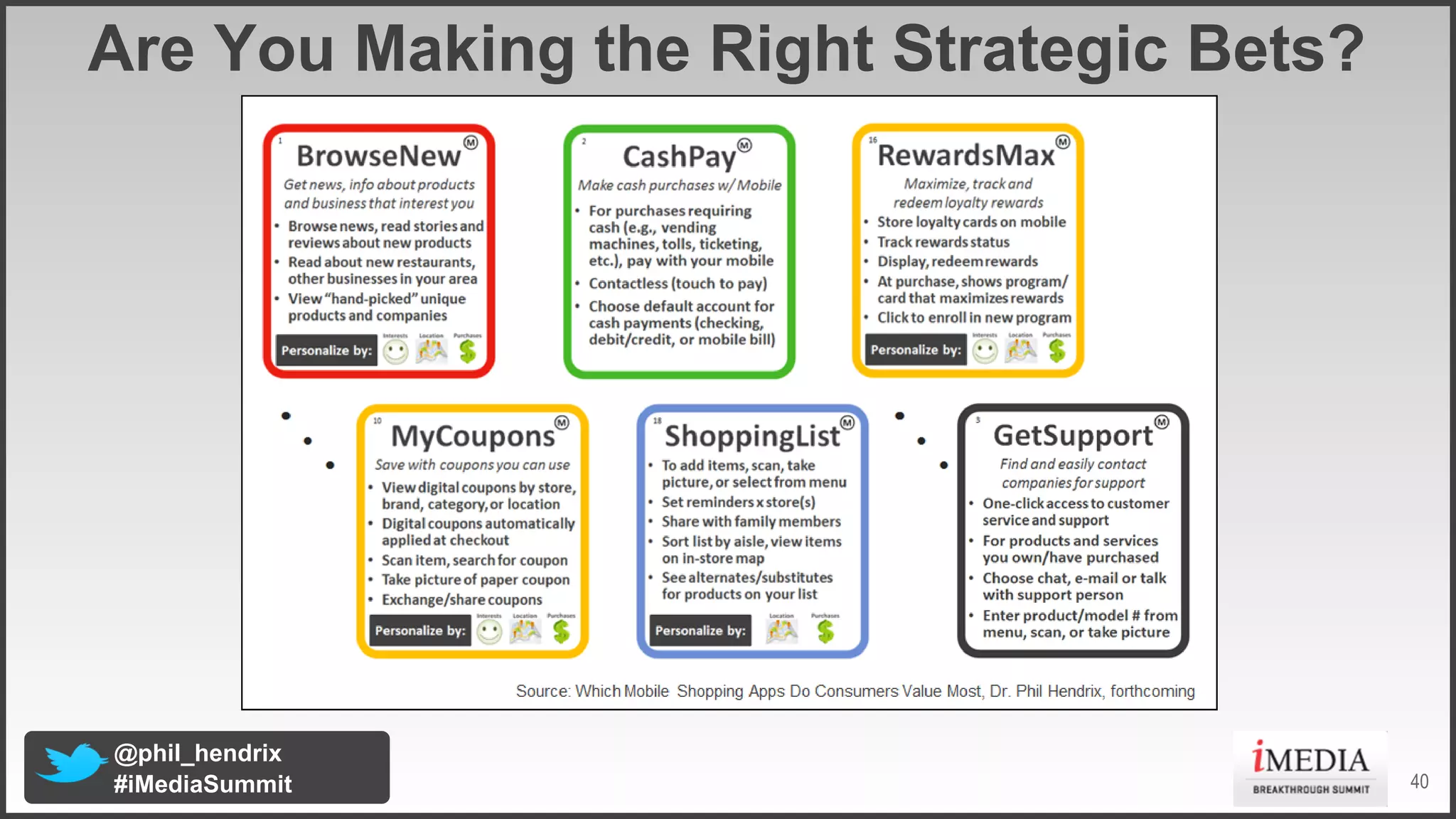 Are You Making the Right Strategic Bets?

@phil_hendrix
#iMediaSummit

40

 
